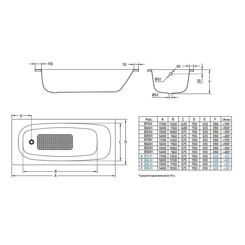 Ванна стальная BLB Universal 170х75 с отверстиями для ручек Белый B75HO Ванна стальная BLB Universal 170х75 с отверстиями для ручек Белый B75HO — изображение 3