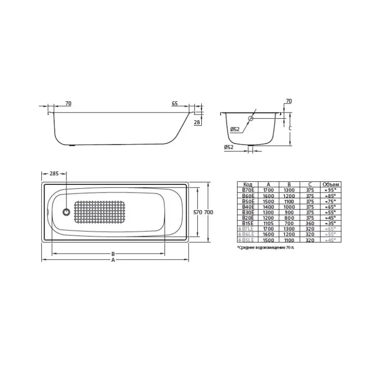 Ванна стальная BLB Europa 120х70 Белый B20E Ванна стальная BLB Europa 120х70 Белый B20E — изображение 3