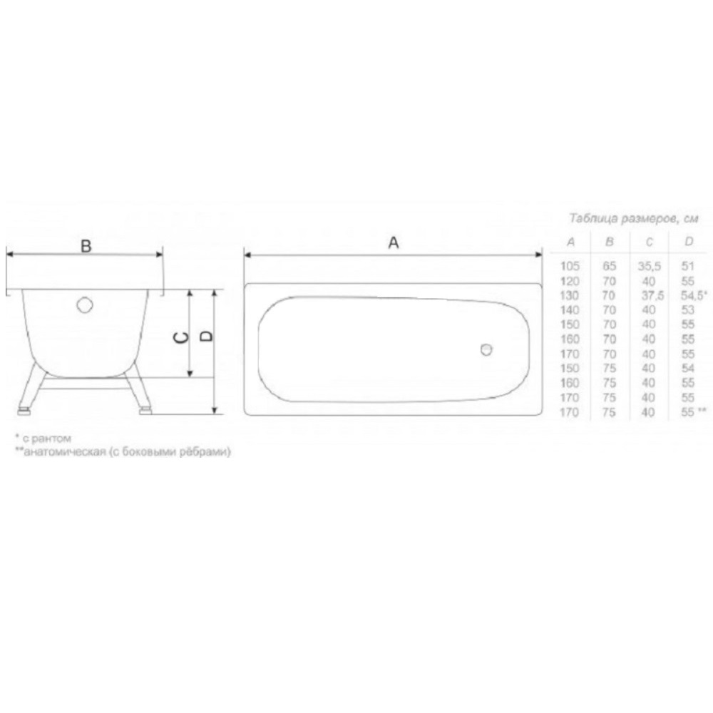 Ванна стальная Виз Donna Vanna 170х70 с опорной подставкой Белый глянцевый DV-75901 Ванна стальная Виз Donna Vanna 170х70 с опорной подставкой Белый глянцевый DV-75901 — изображение 3